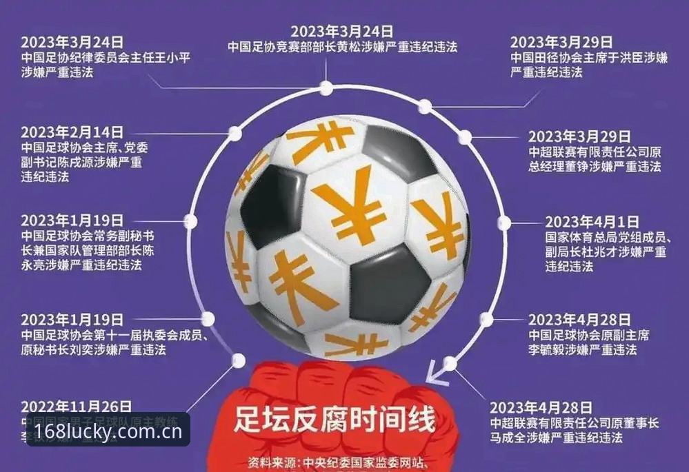 足球反腐实用分析：168彩票平台带你解读足协第三批禁足名单