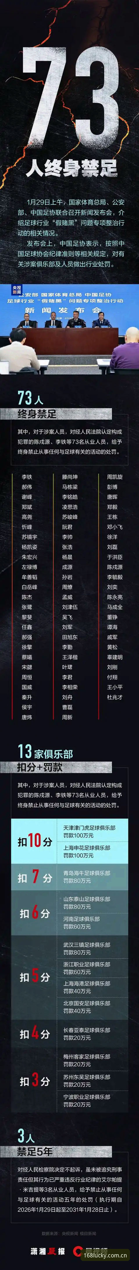 足协第三批禁足名单深度解读教程：老用户用彩票登录iOS版追踪事件全记录